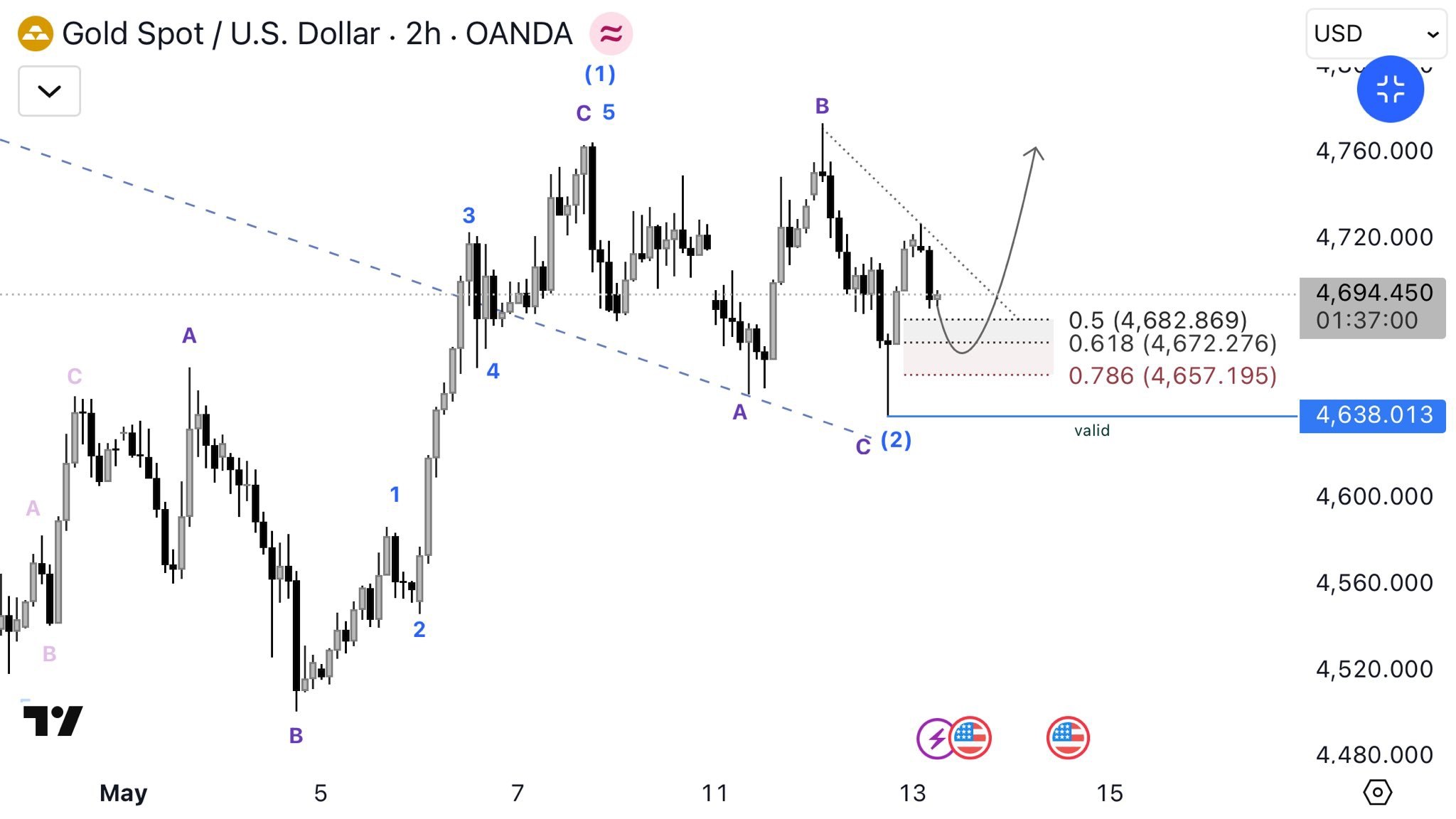 BLUE PIPS TRADER