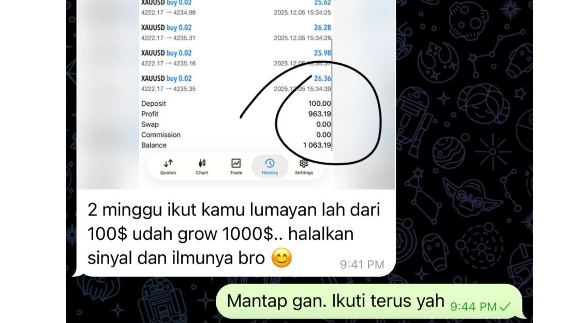Along Gold Scalper