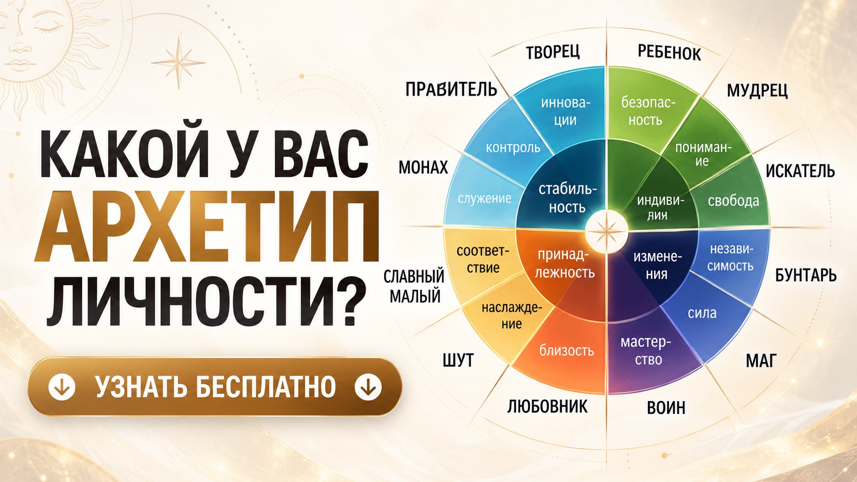 Бесплатный разбор архетипа личности