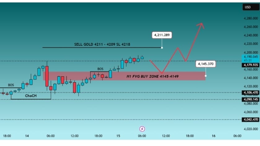 FX GOLD STAR