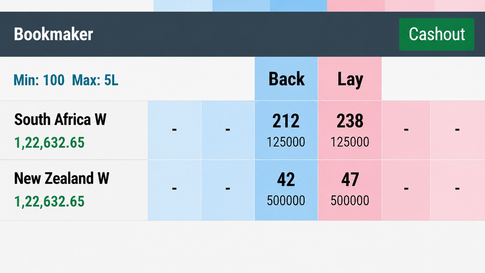 VIRAT BHAI PREDICTION ™