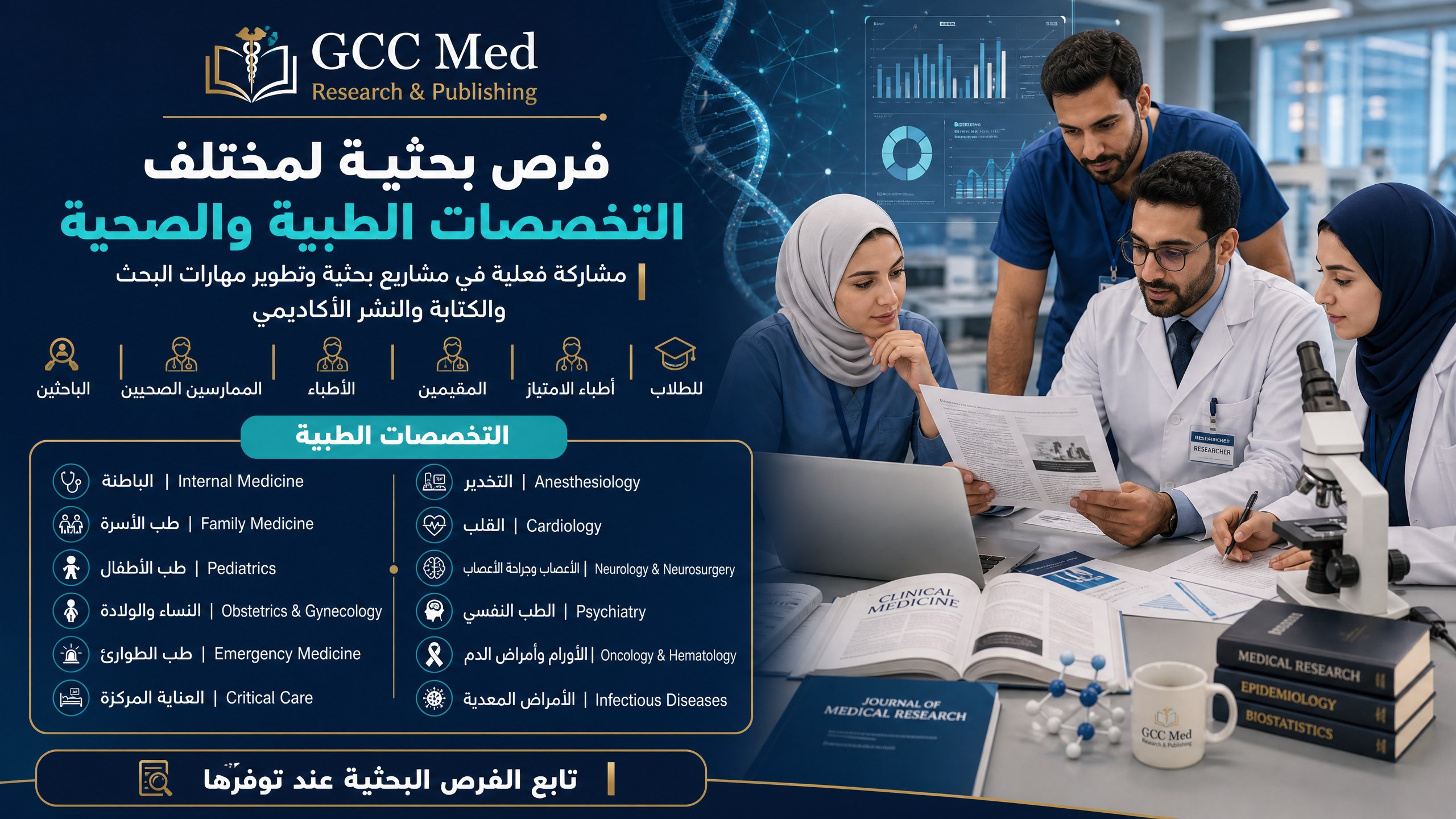 Medical Research Insights