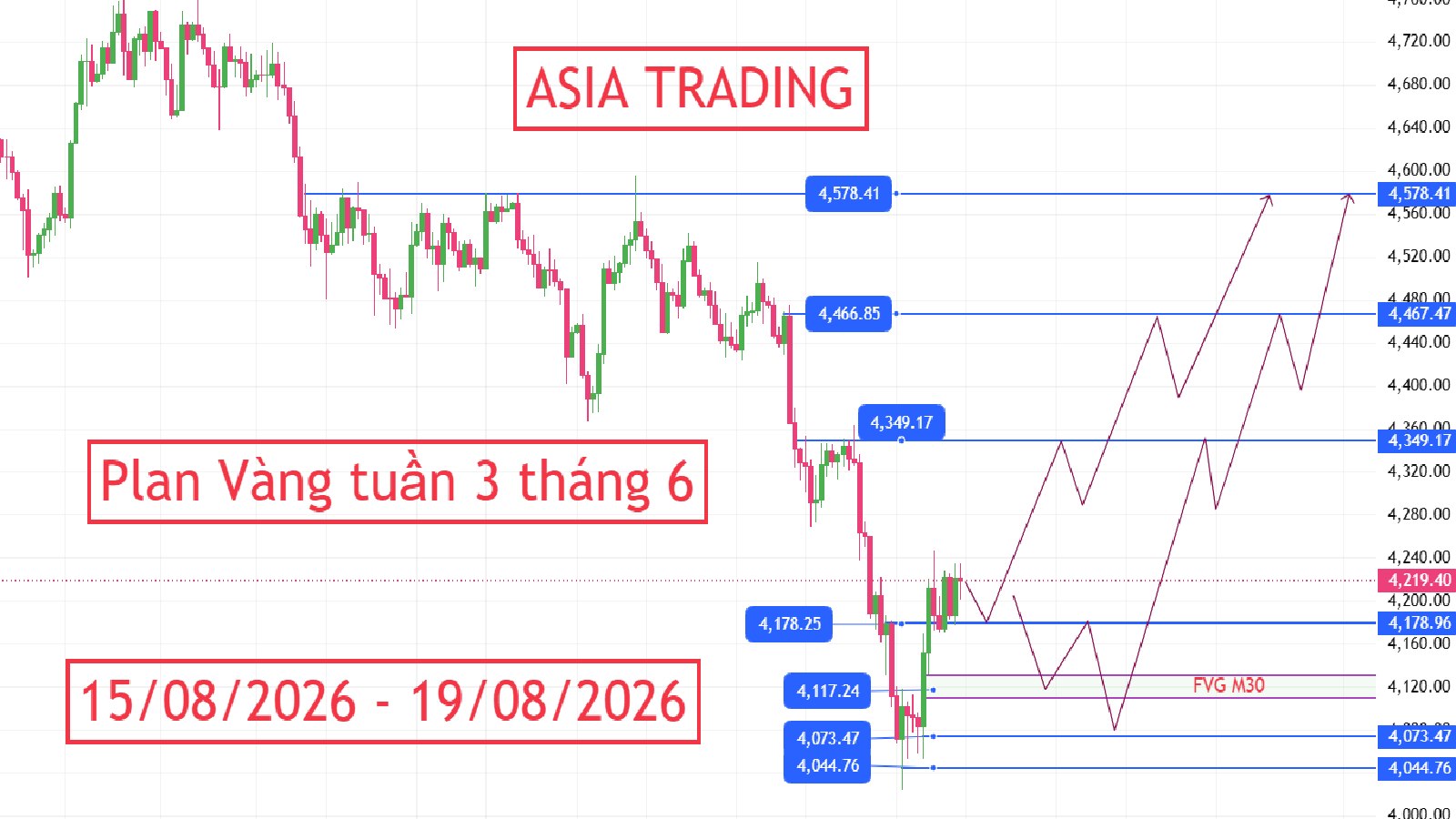 ASIA TRADING - Forex-Gold🇻🇳