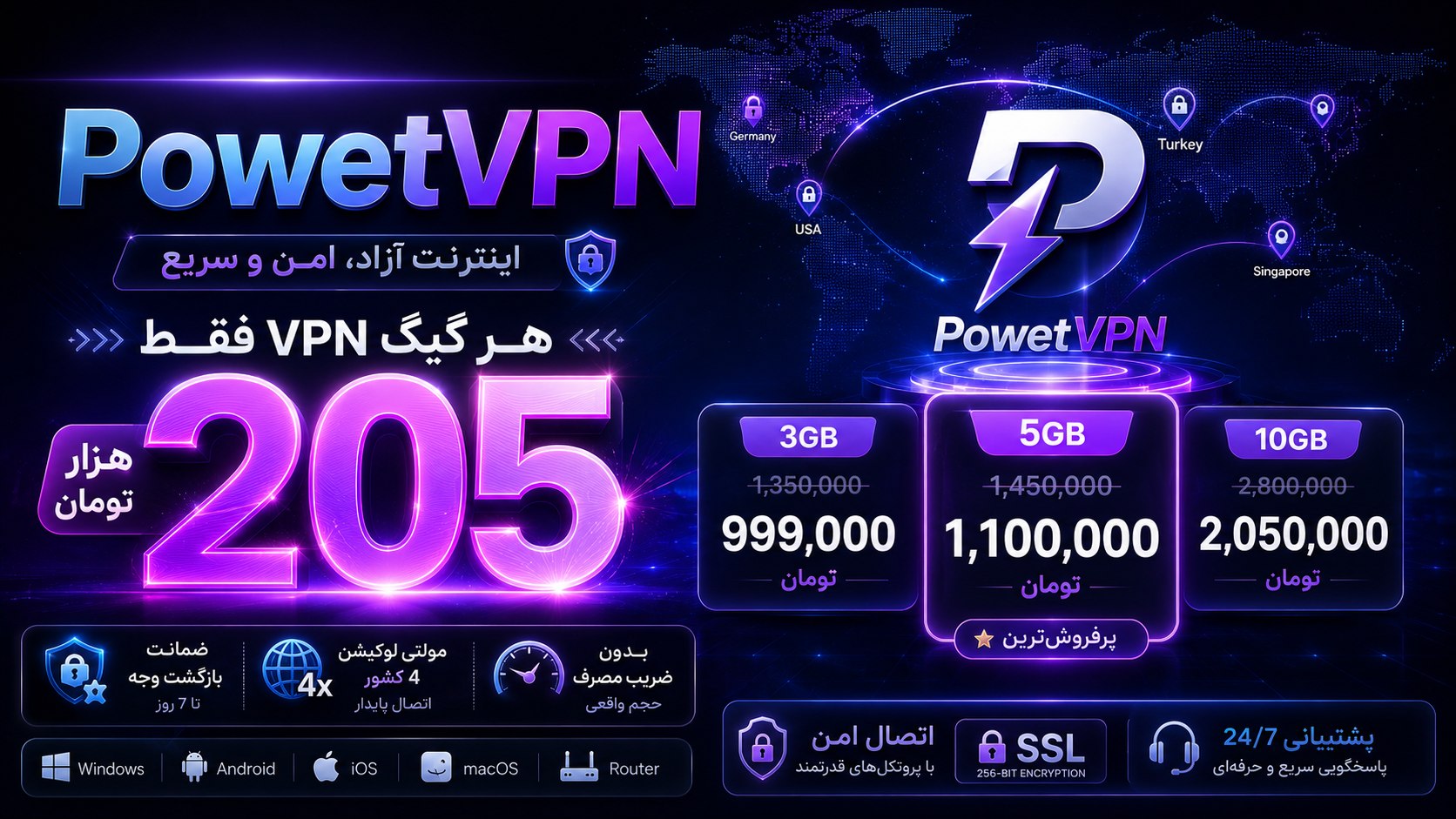 PowerVPN Support