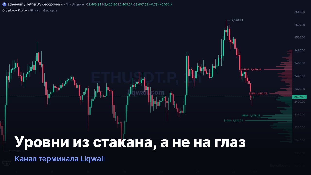 Liqwall | Trading Terminal