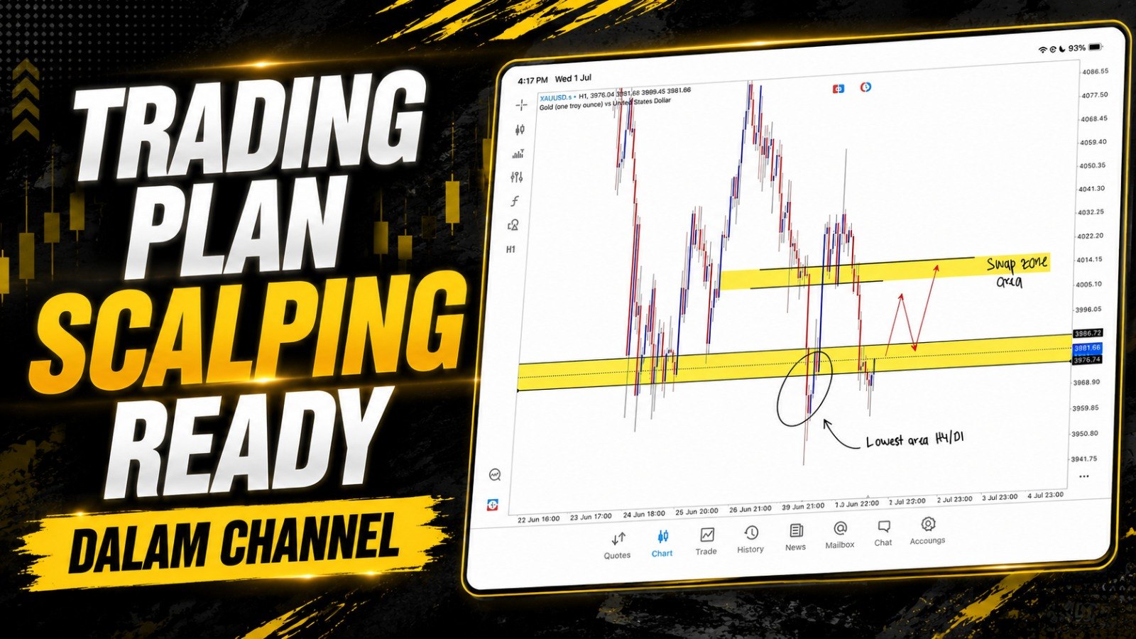 Along Gold Scalper