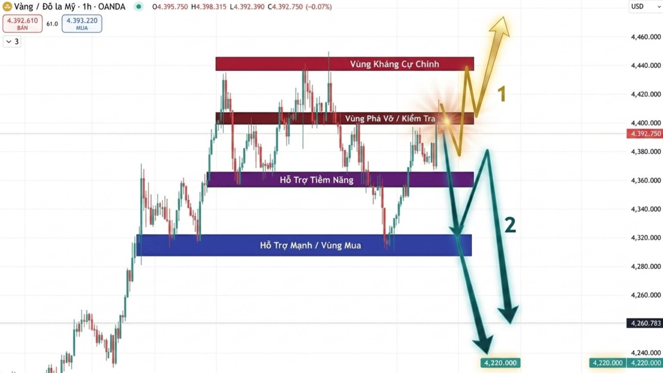AnhBình-Forex-Signals