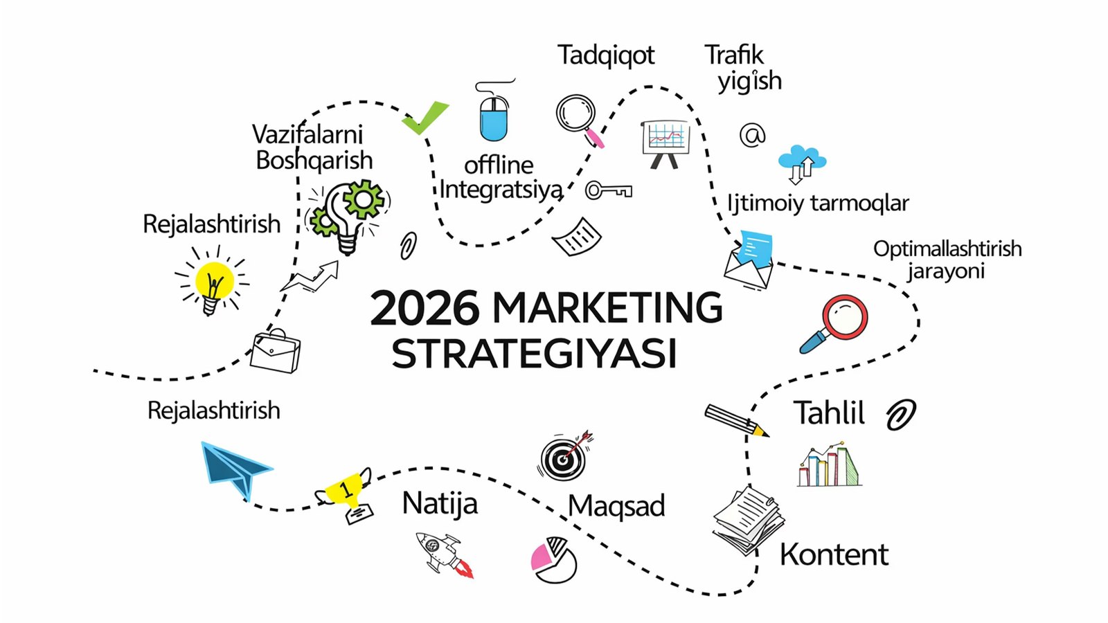 Marketing | Qisqacha