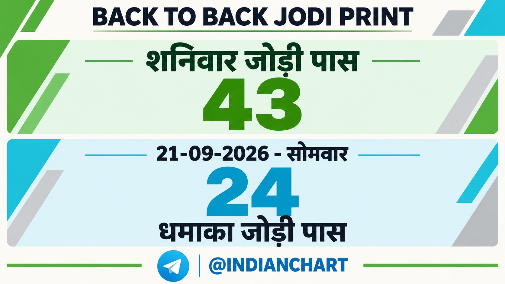 Indian chart