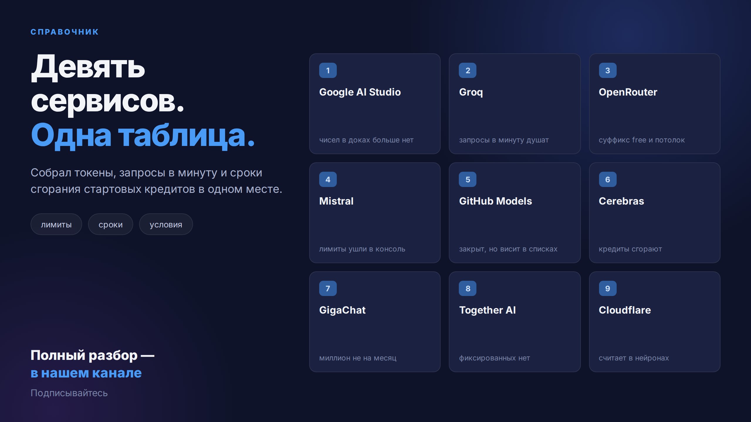 Нейросети для бизнеса | AI-агентура