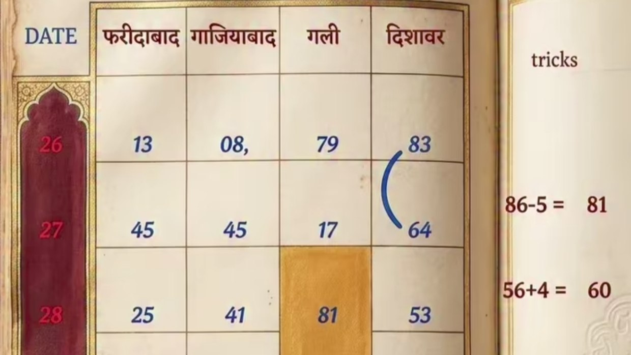 छोटा राजन 👑