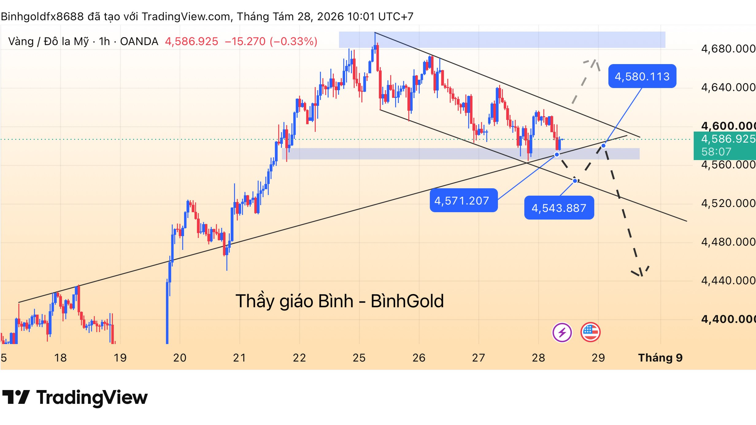 AnhBình-Forex-Signals