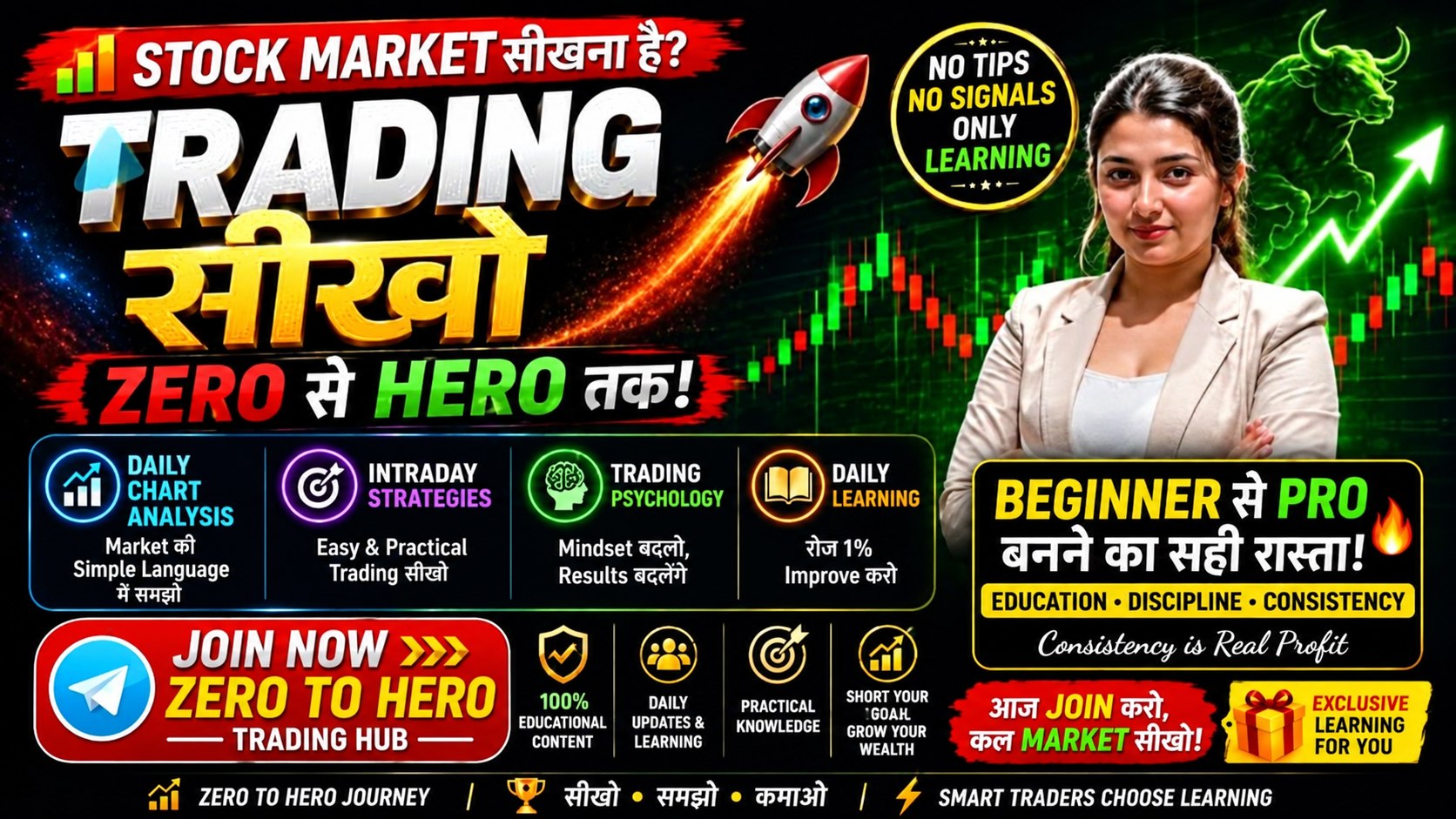 ZERO TO HERO TRADING 📊