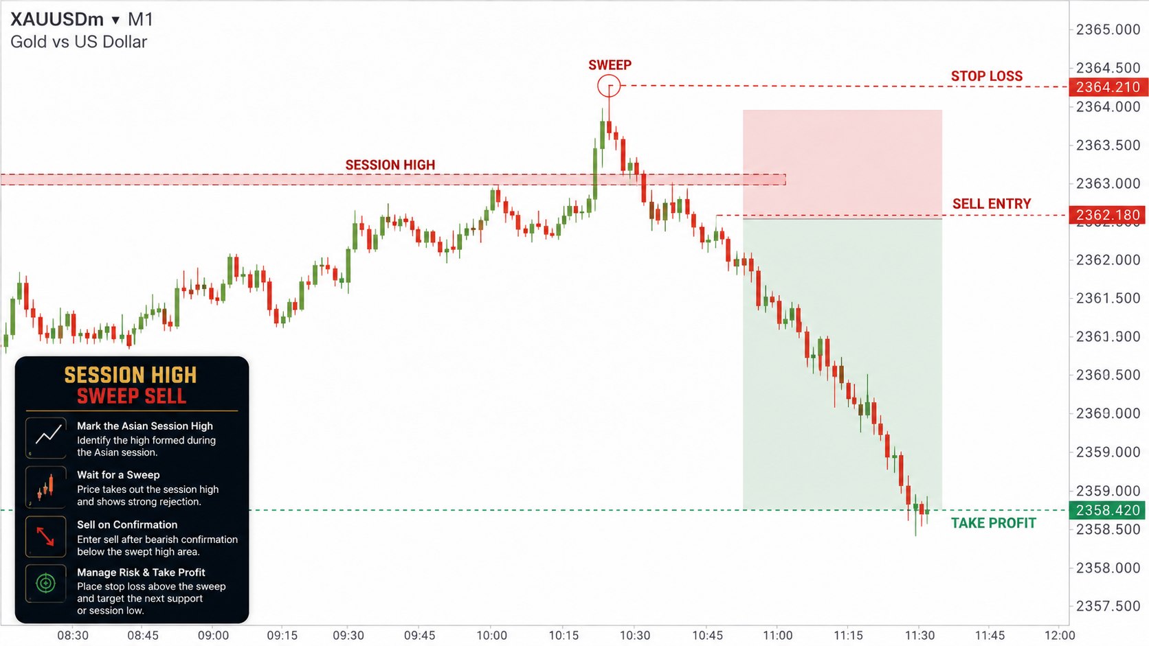 Liquidity Intelligence
