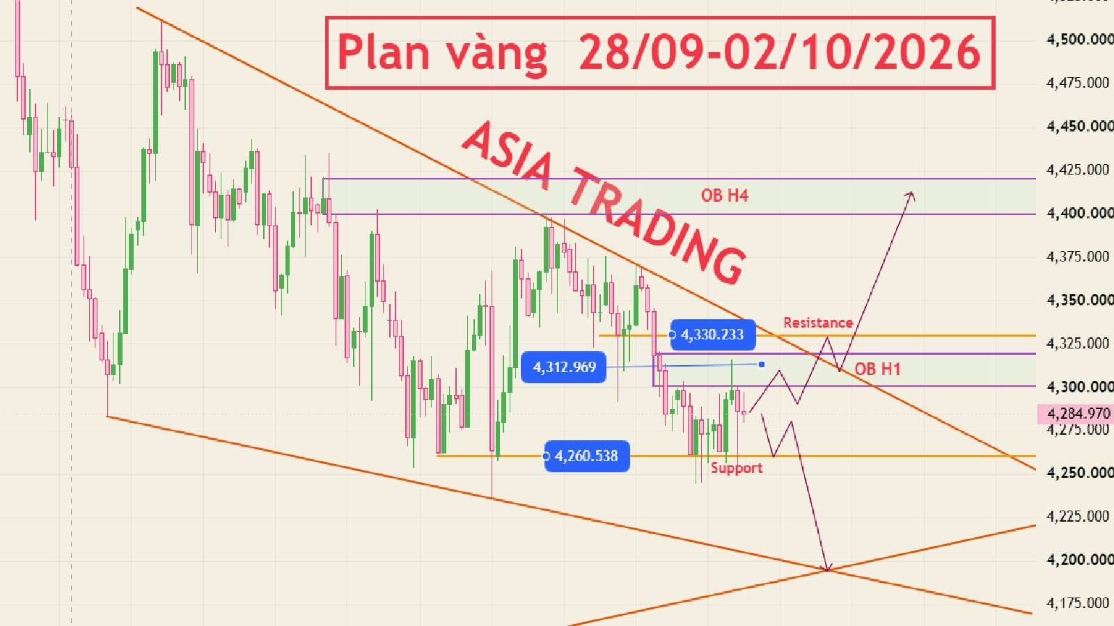 ASIA TRADING🇻🇳