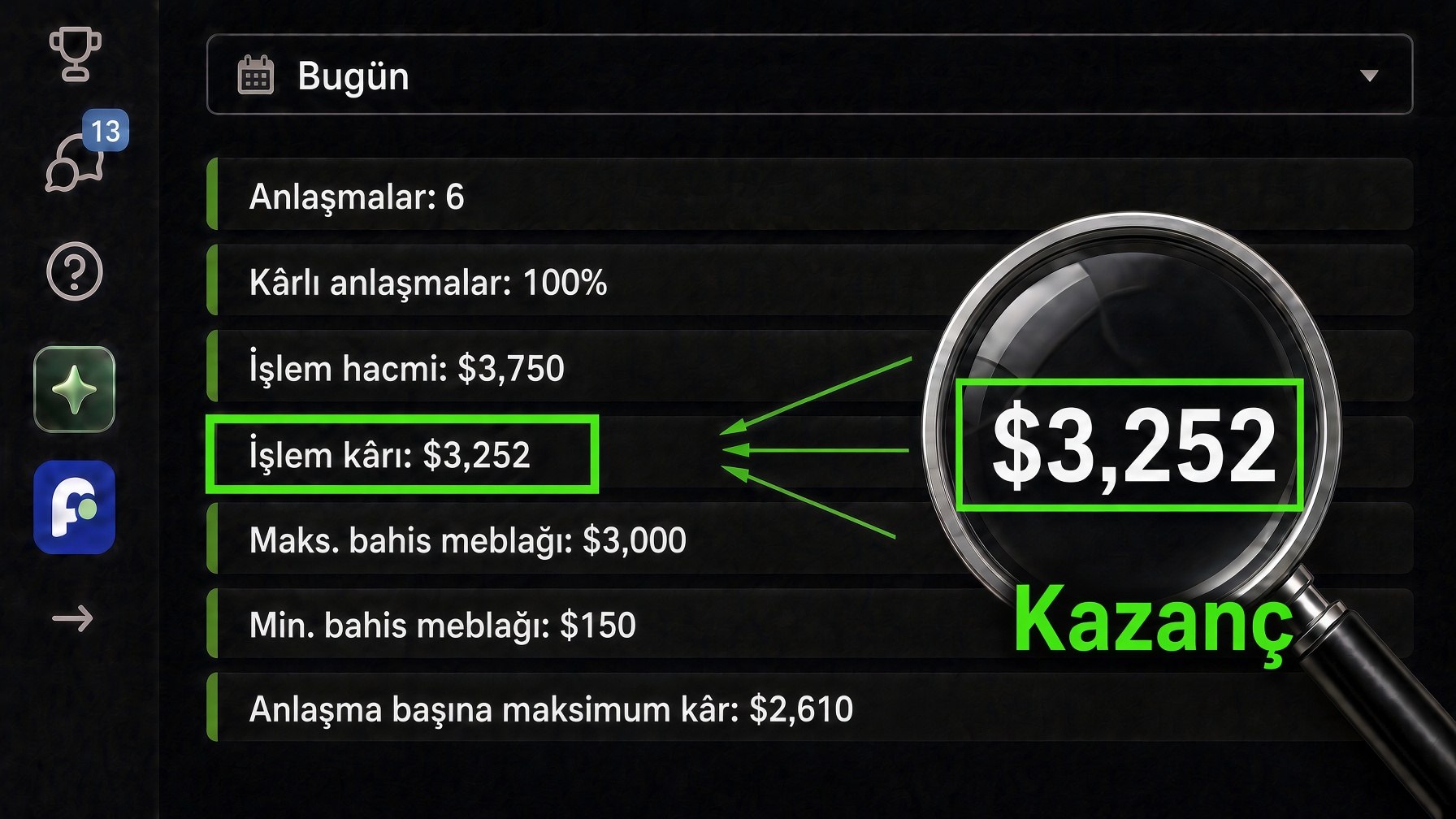 Trading | Stratejileri