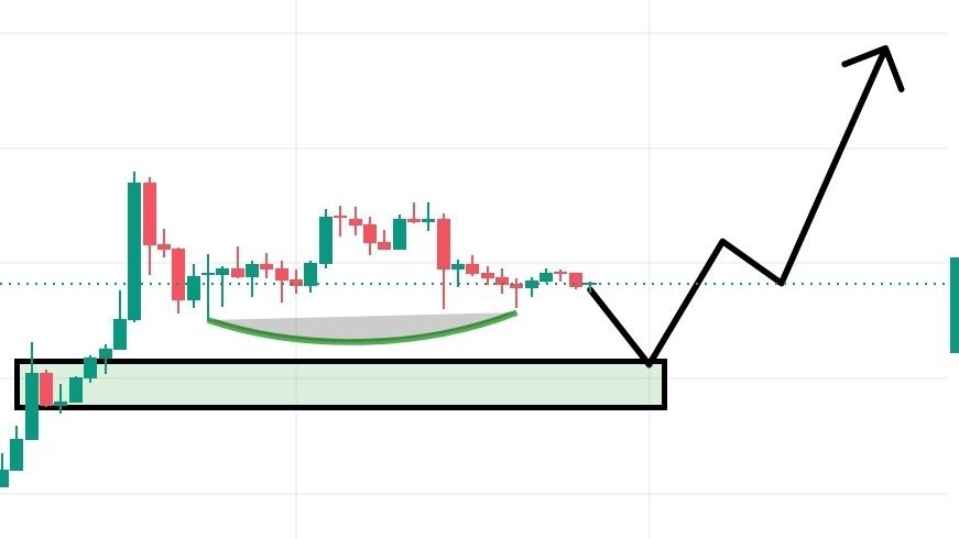 Amirxon Crypto Taxlil