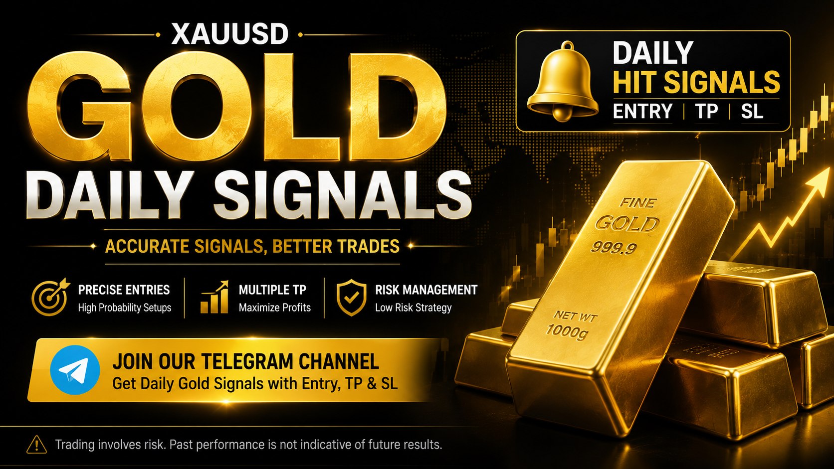 XAUUSD GOLD SIGNALS