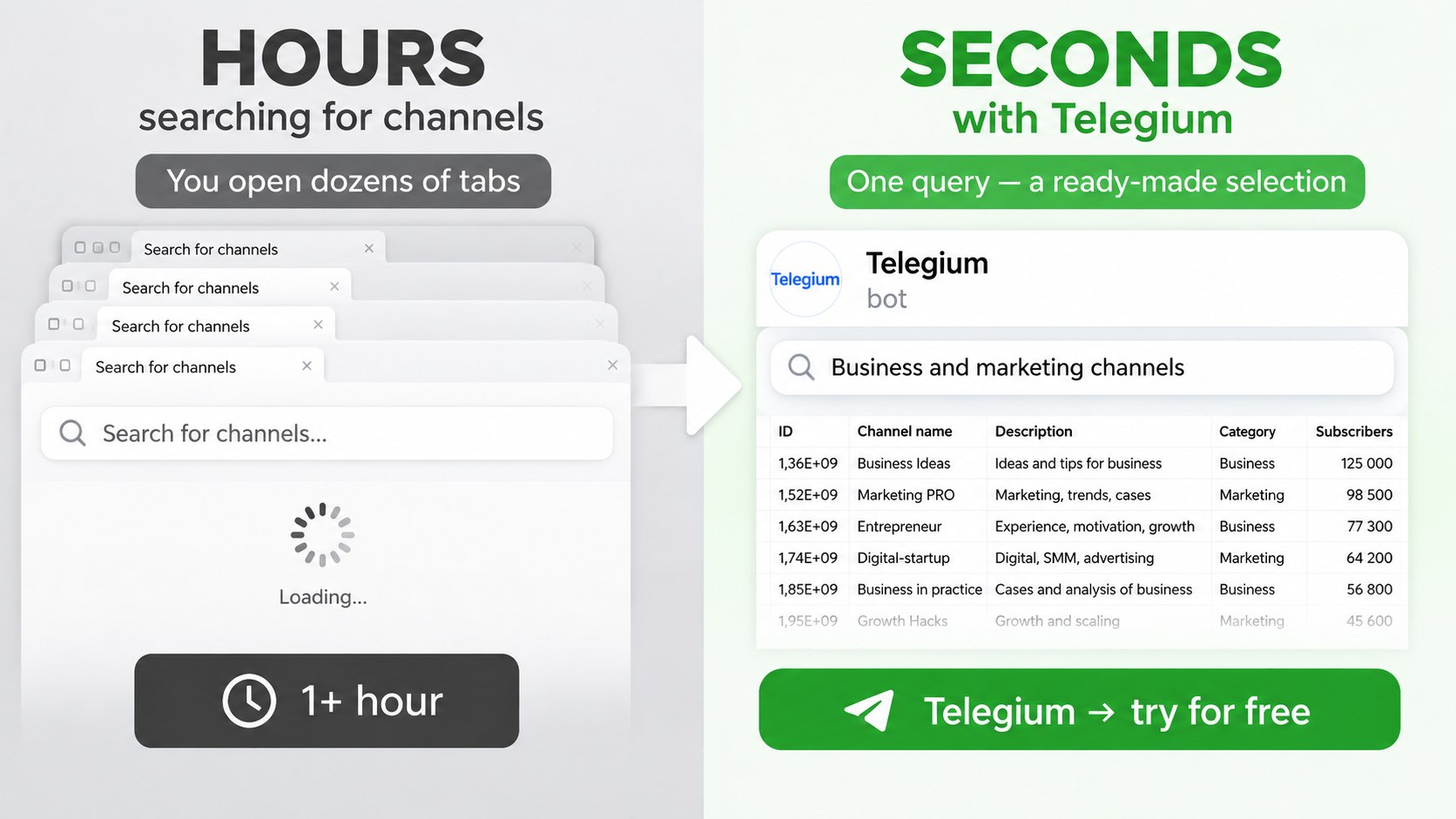 Telegium