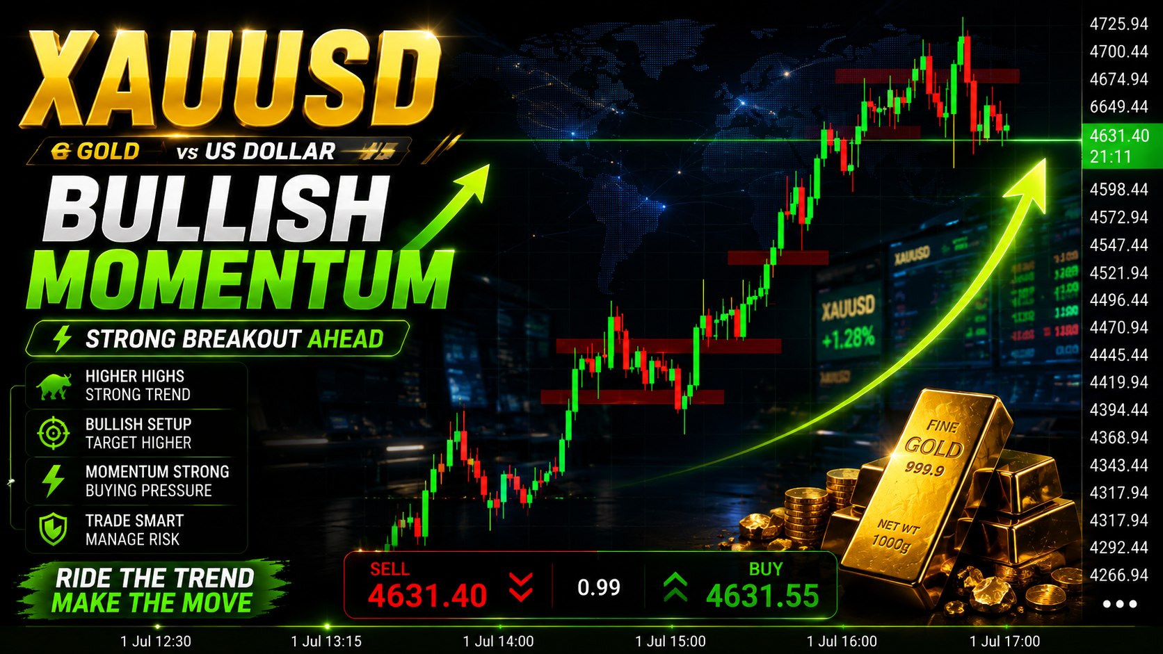 Advance FX Pro Markets