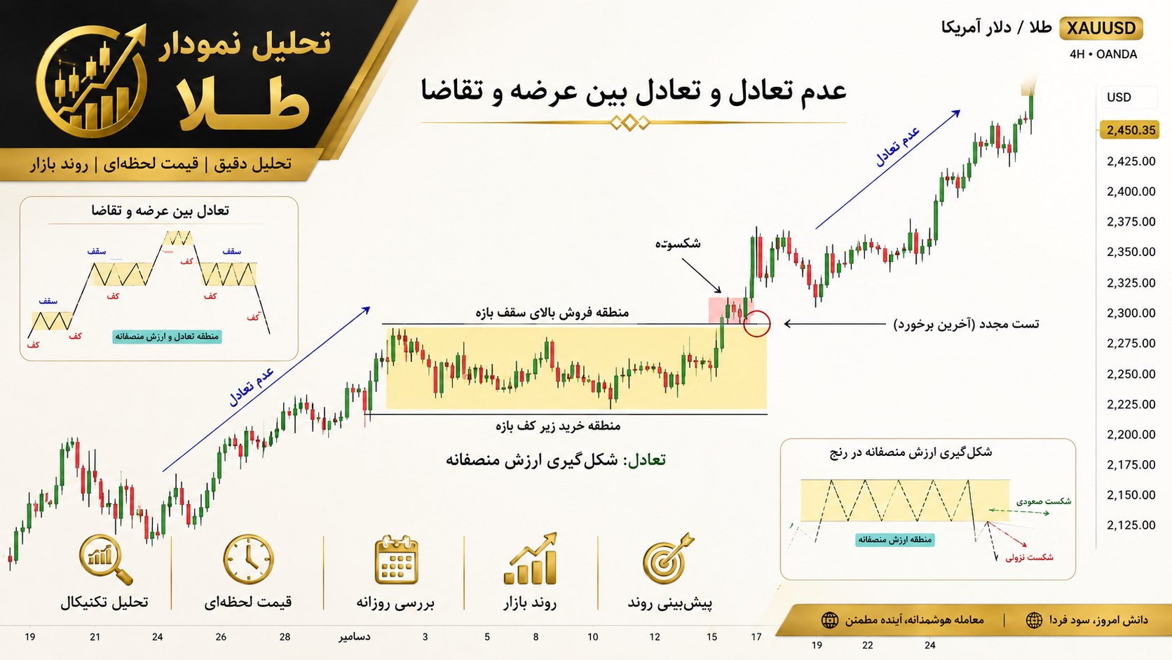 خدمات تداول معدات الجولف