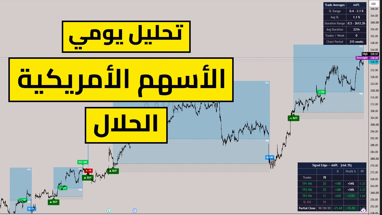 Sarhan Trading