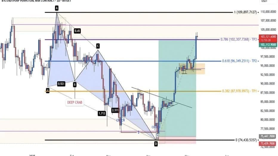 SMART PIPS TRADER
