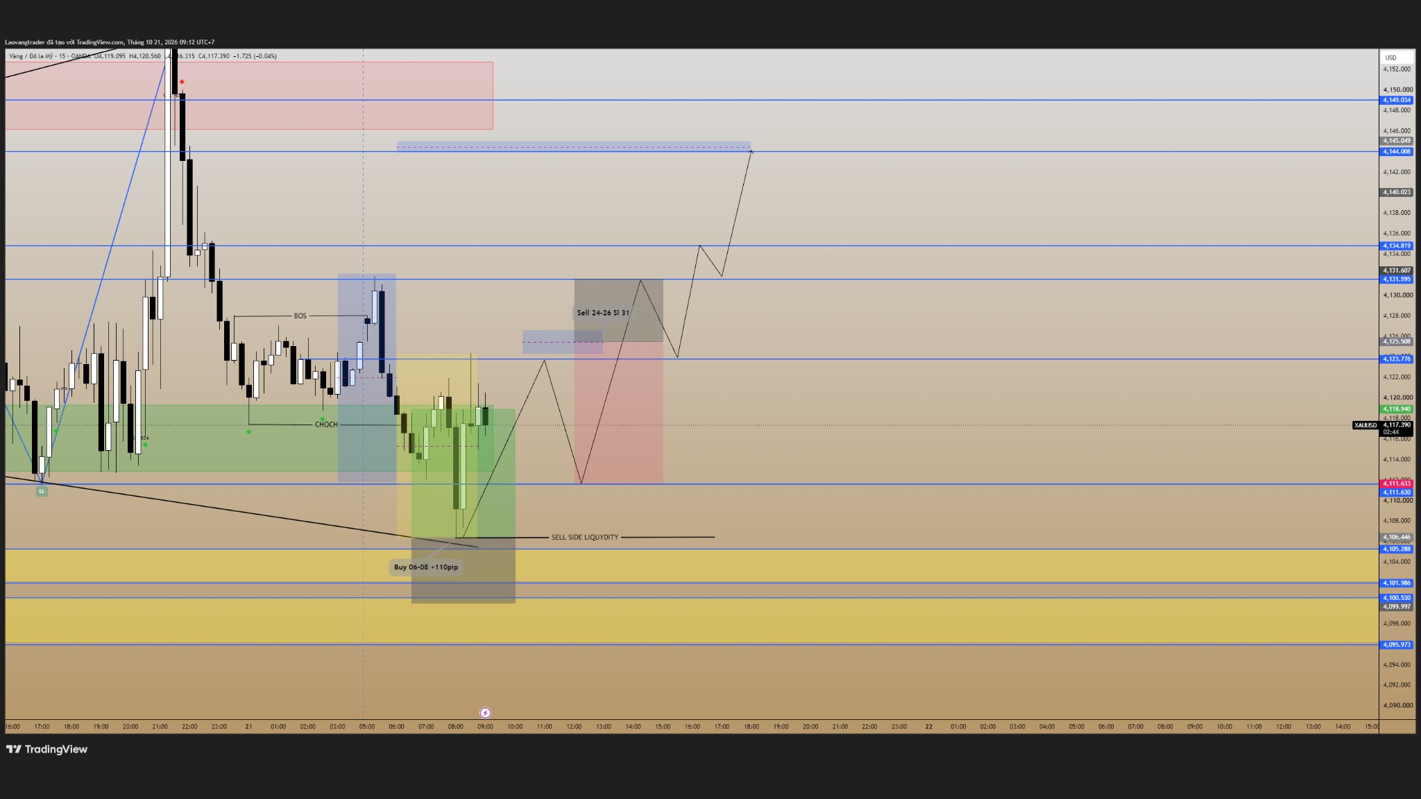Lão Vàng Trader - PTKT