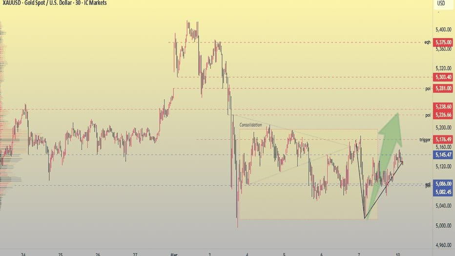 GOLD market official