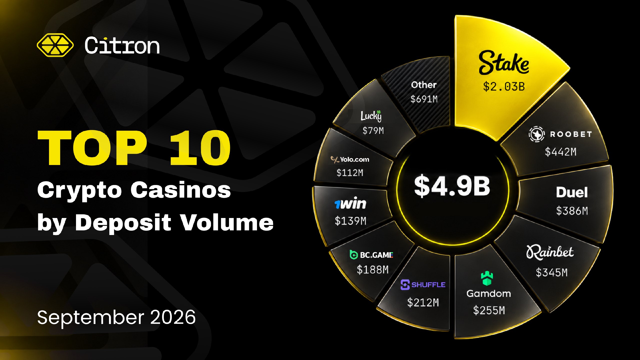 Citron Analytics