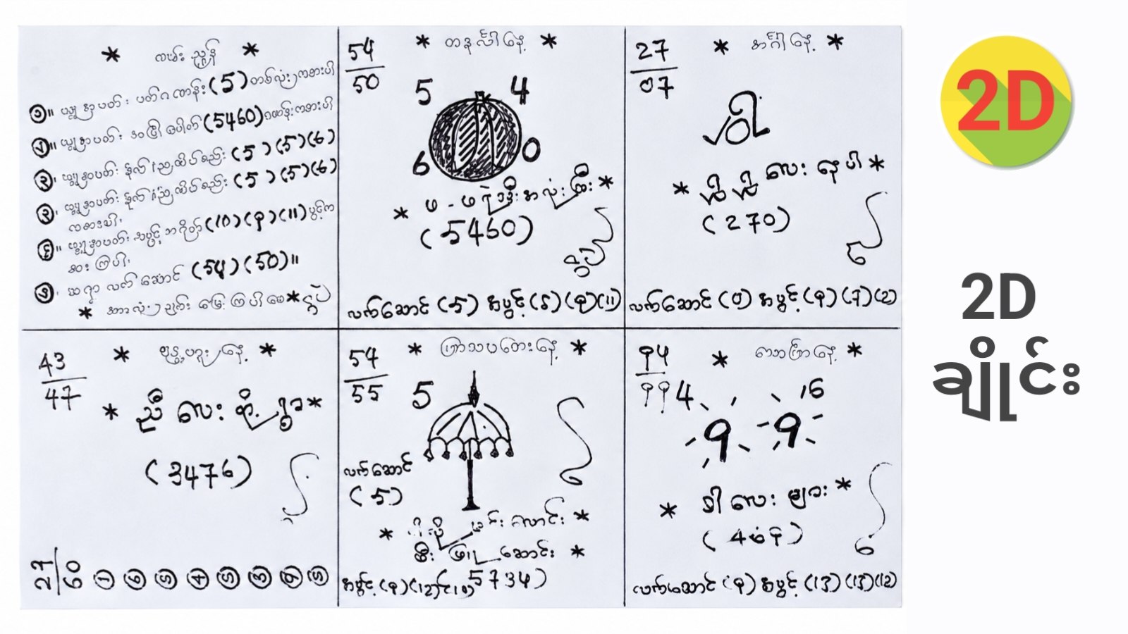 2D3D ( ဟော့ထိပ်စီး )