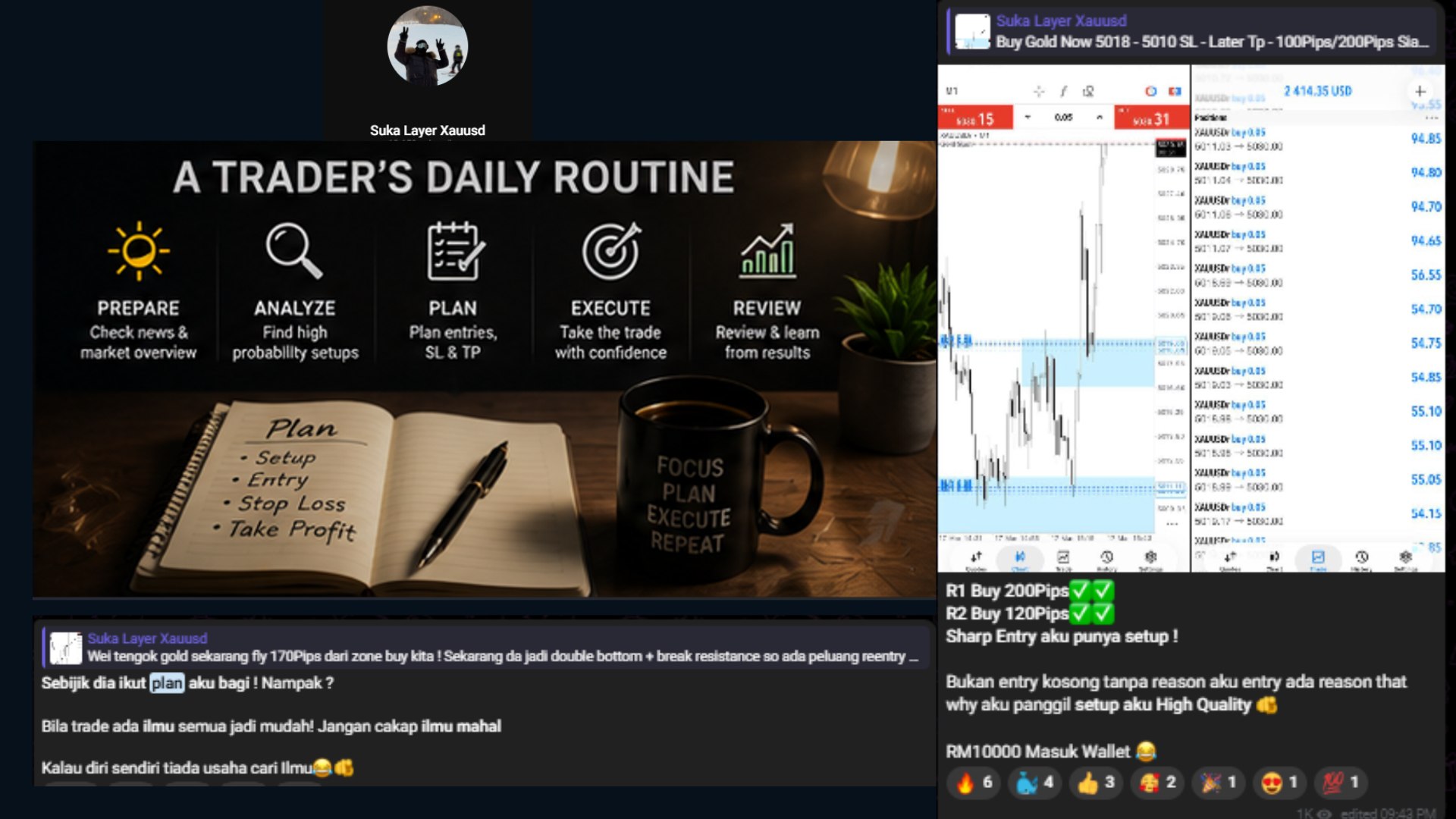 Suka Layer Xauusd