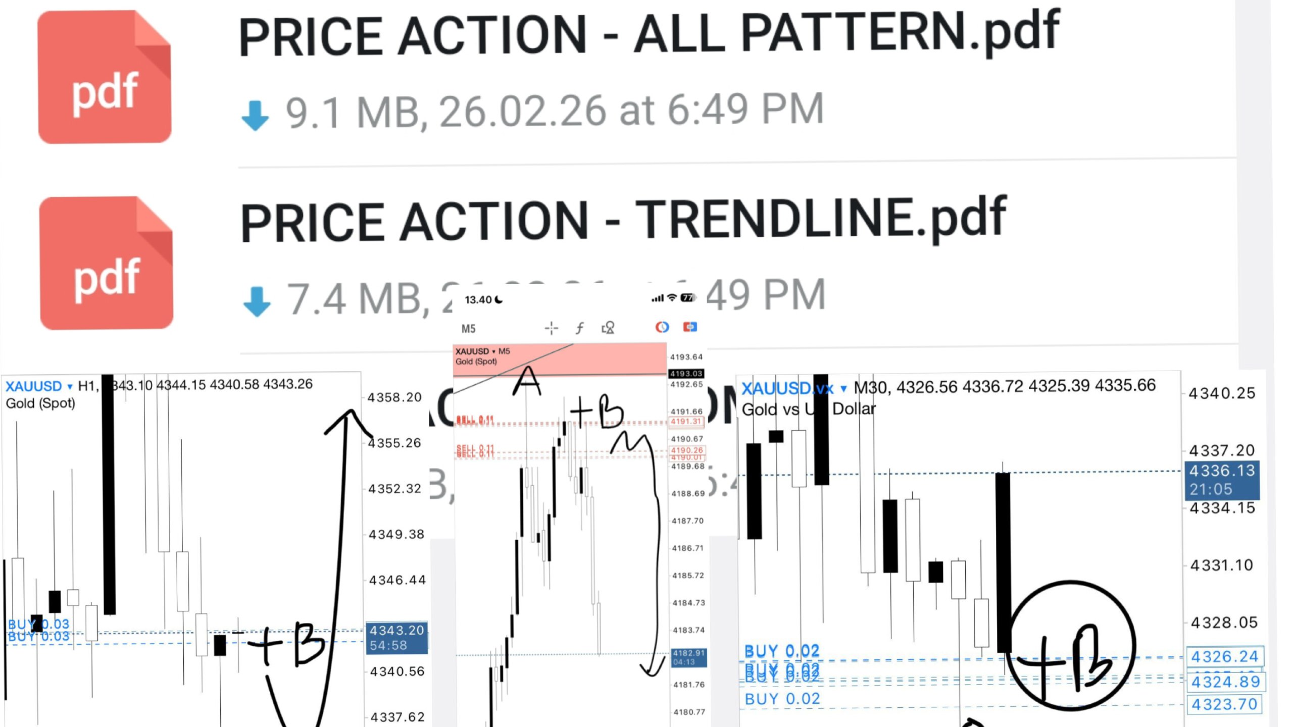 Maz Price Action