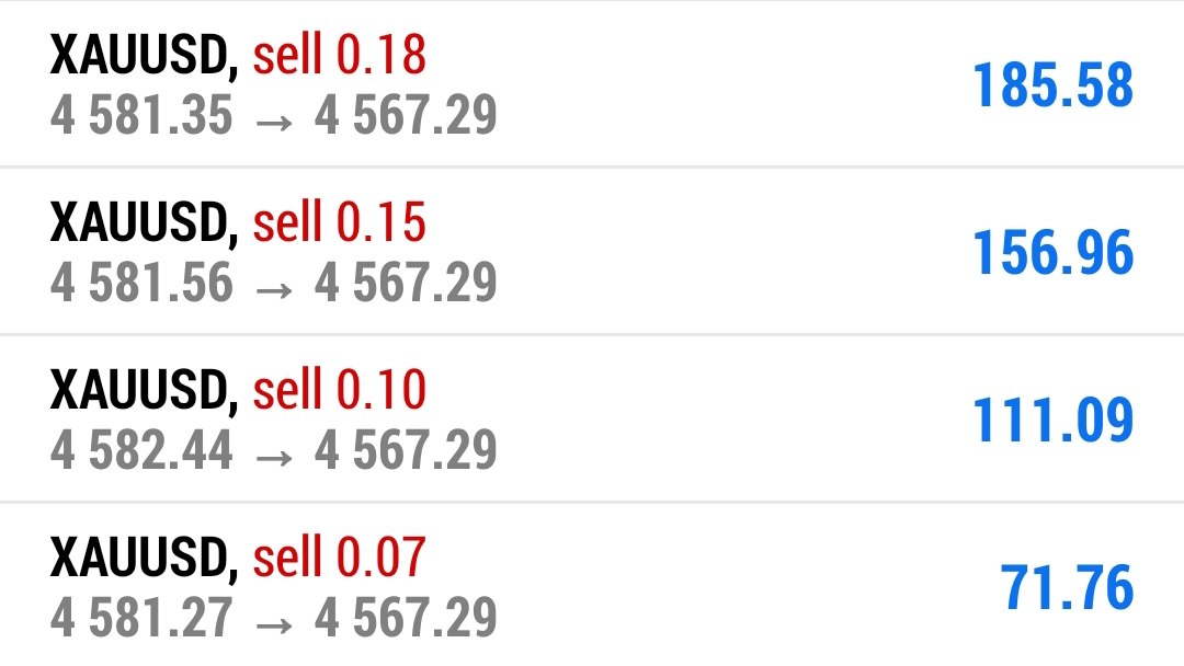 GOLD ANALYSIS