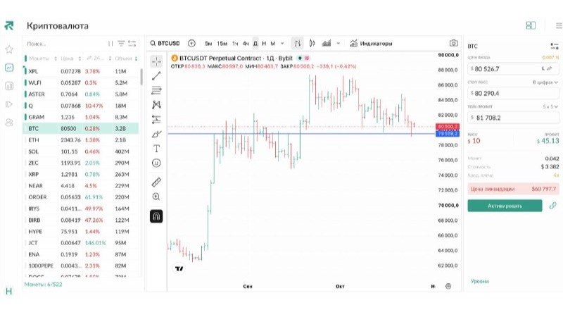 Pro Riski - trading with support and resistance