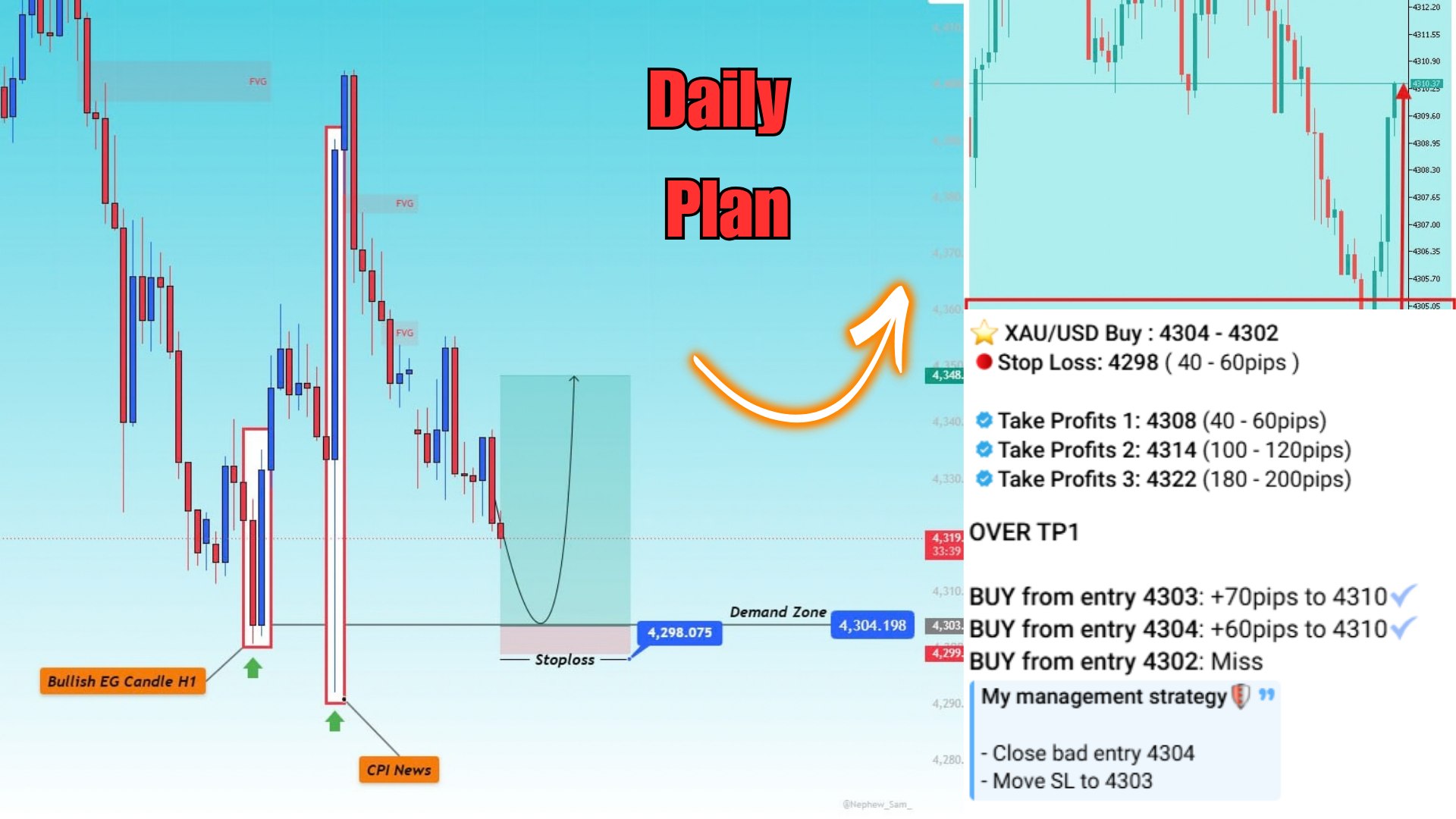 Christs Gold Trading
