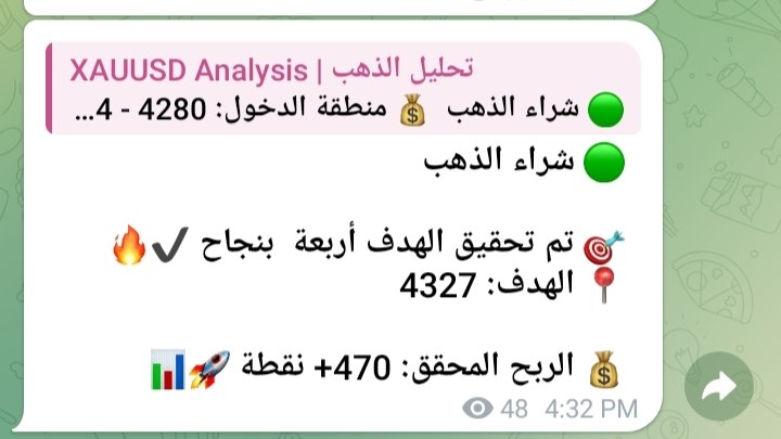 XAUUSD Analysis | تحليل الذهب