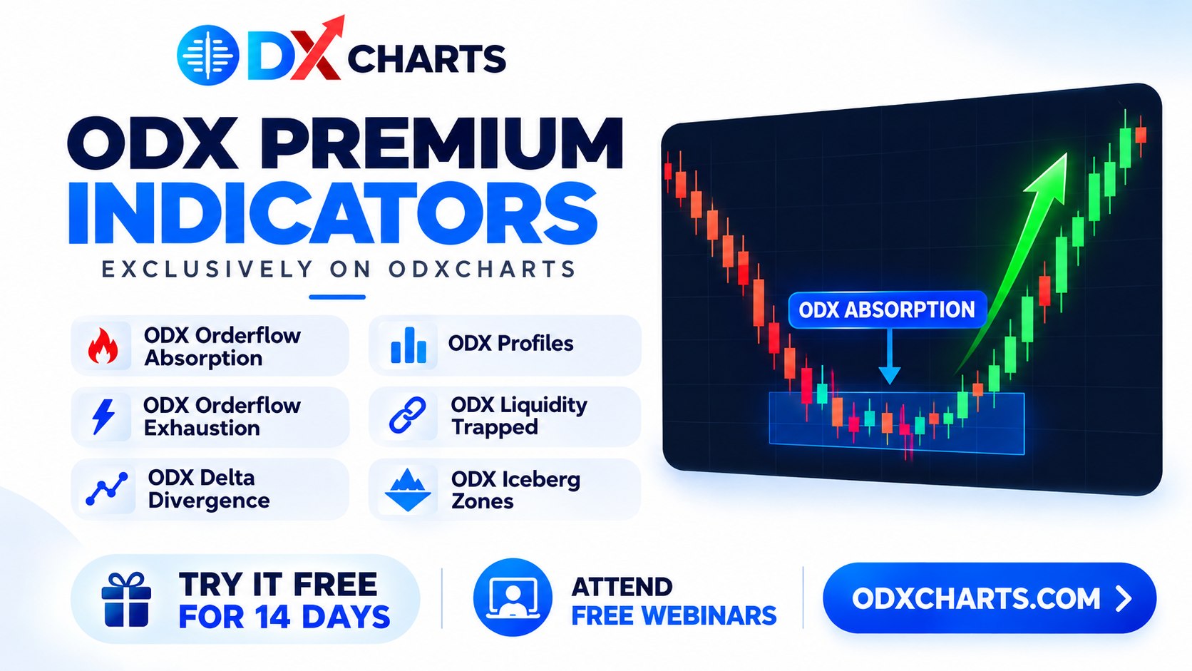 ODX Charts π