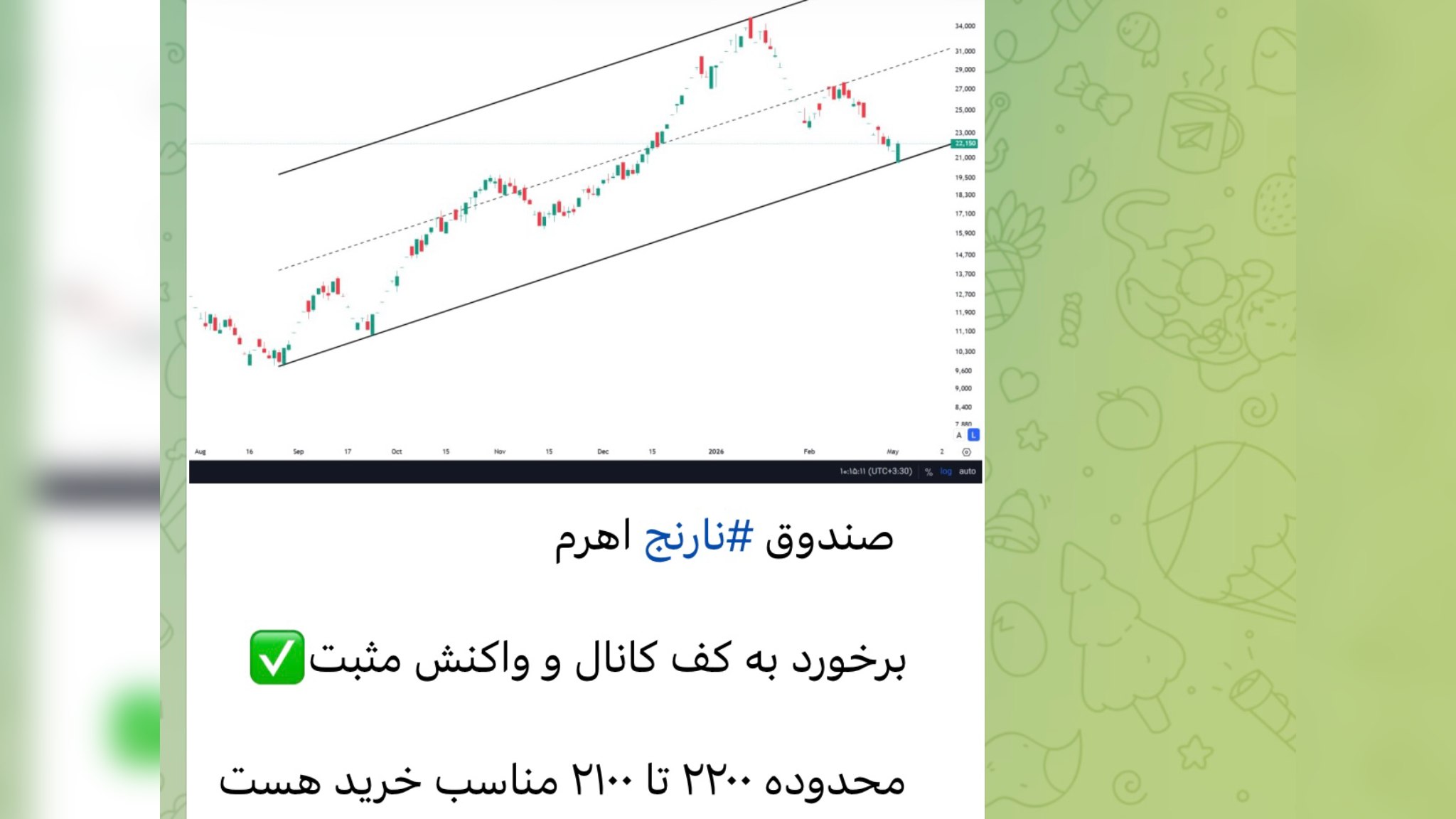 سرمایه‌گذاری | دکتر کاردان