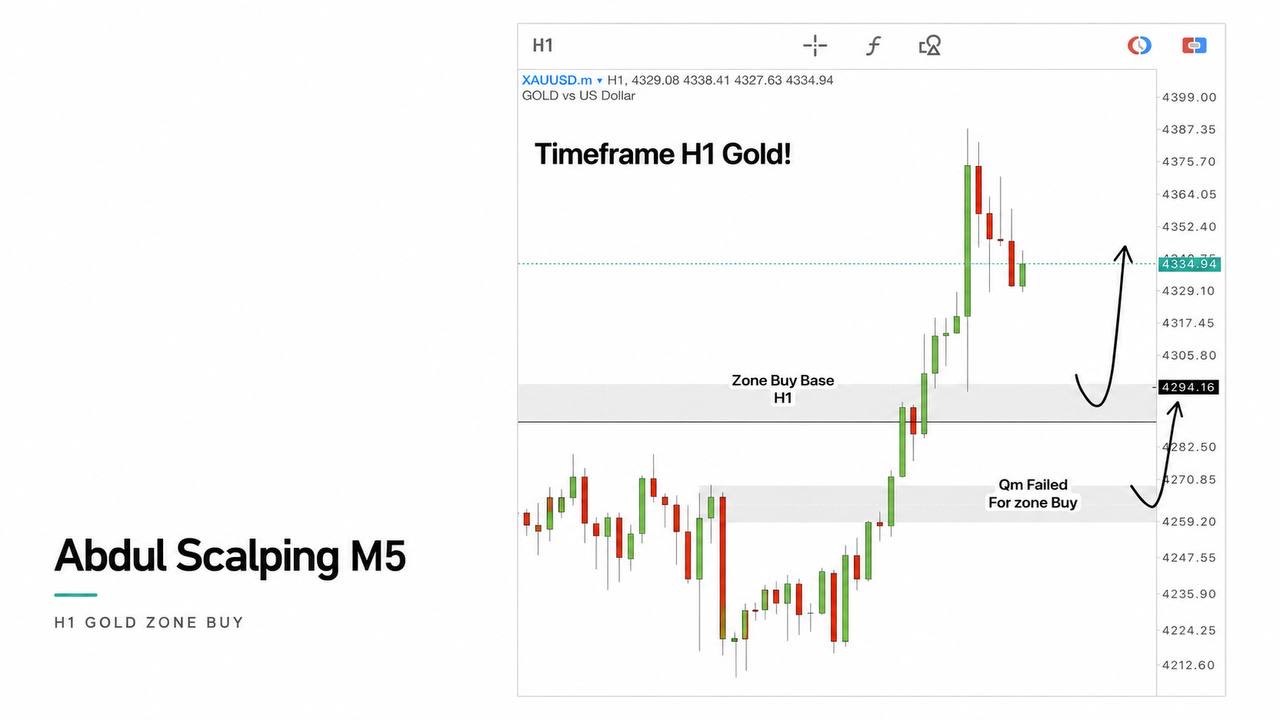 Abdul Scalping Gold π¦πͺπͺ