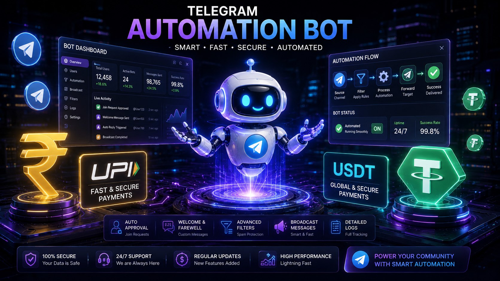 Telegram Channel Manager Bot