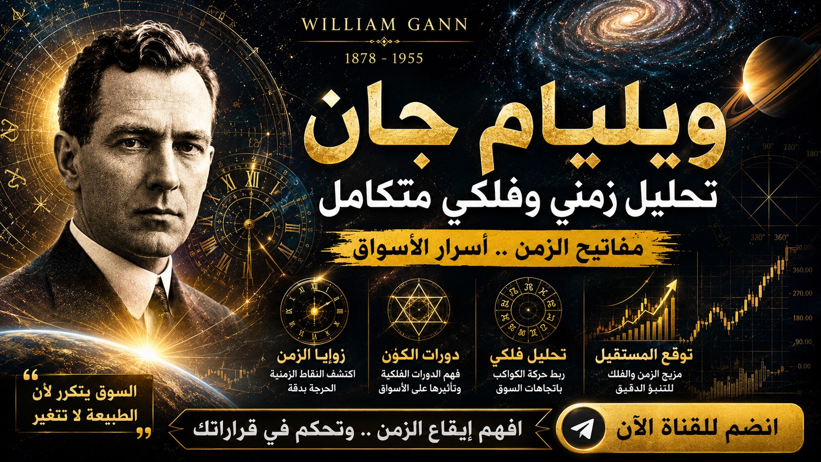 ⏰ التحليل الزمني 🧭