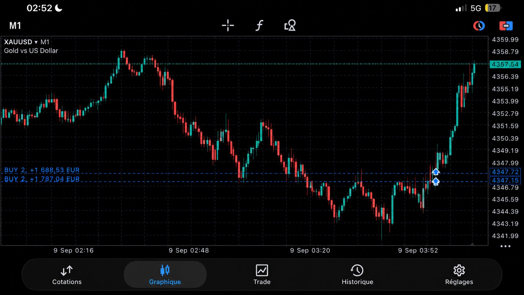Leyko Trading