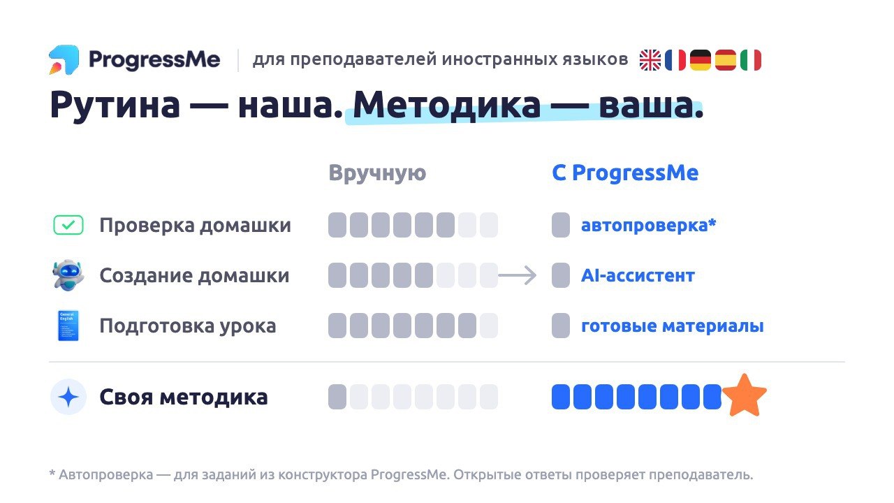 Нет времени на авторскую методику?