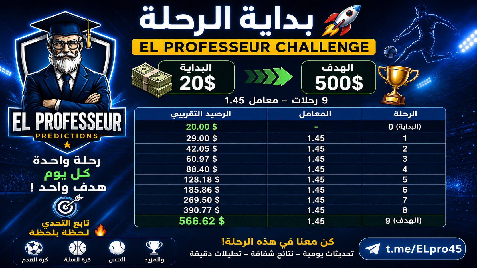 𝑬 𝑳 𝐏 𝐑 𝐎 𝐅 𝐄 𝐒 𝐒 𝐄 𝐔 𝐑 ⚽️💰💰❤️🛎🎾💯