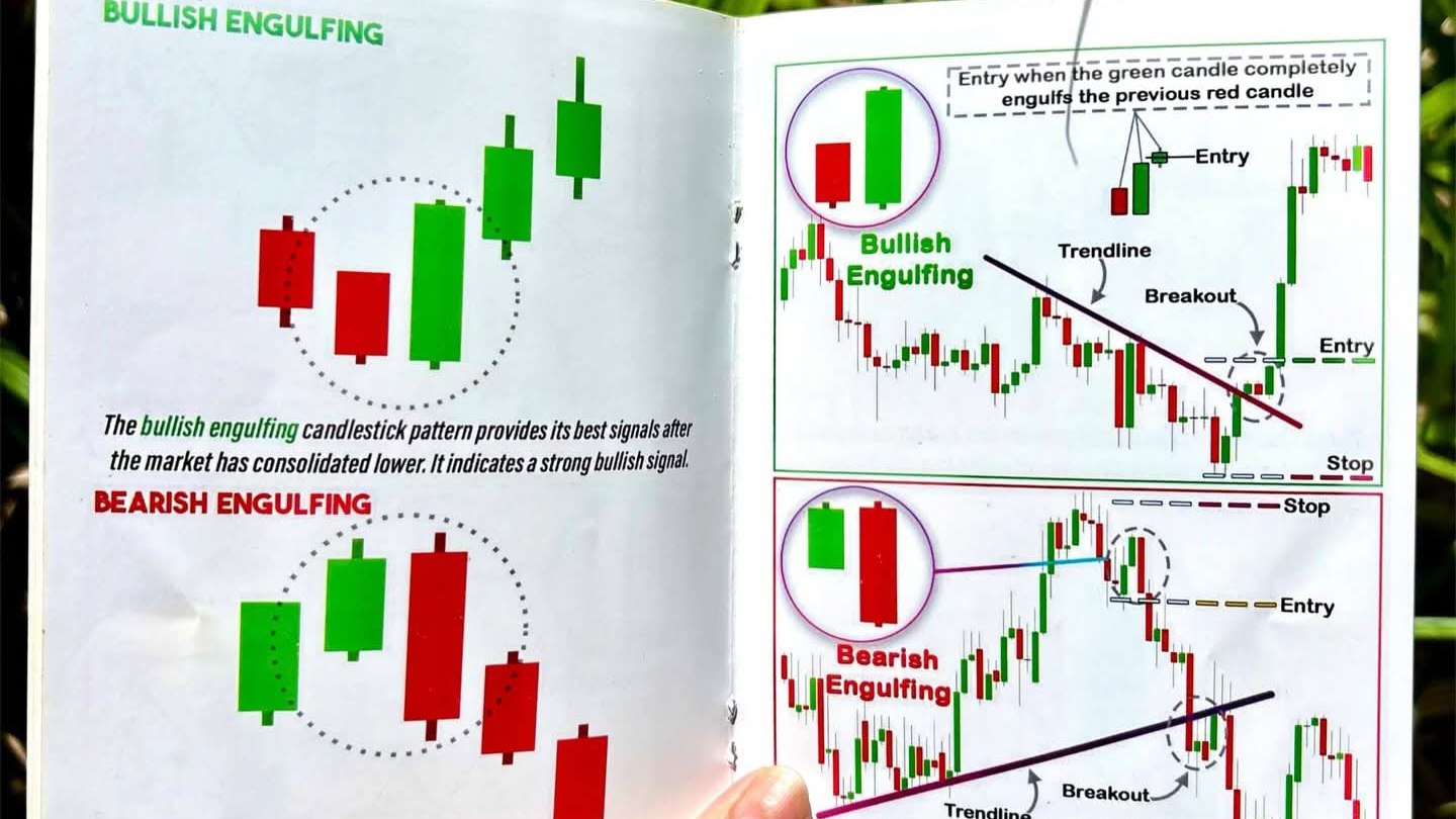 goldsignalasanalysis