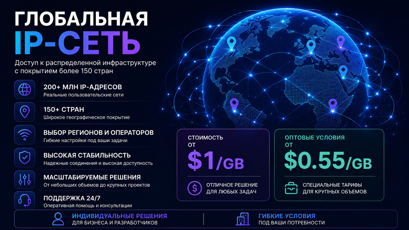 Proxy-sale.pro 0.7$/GB