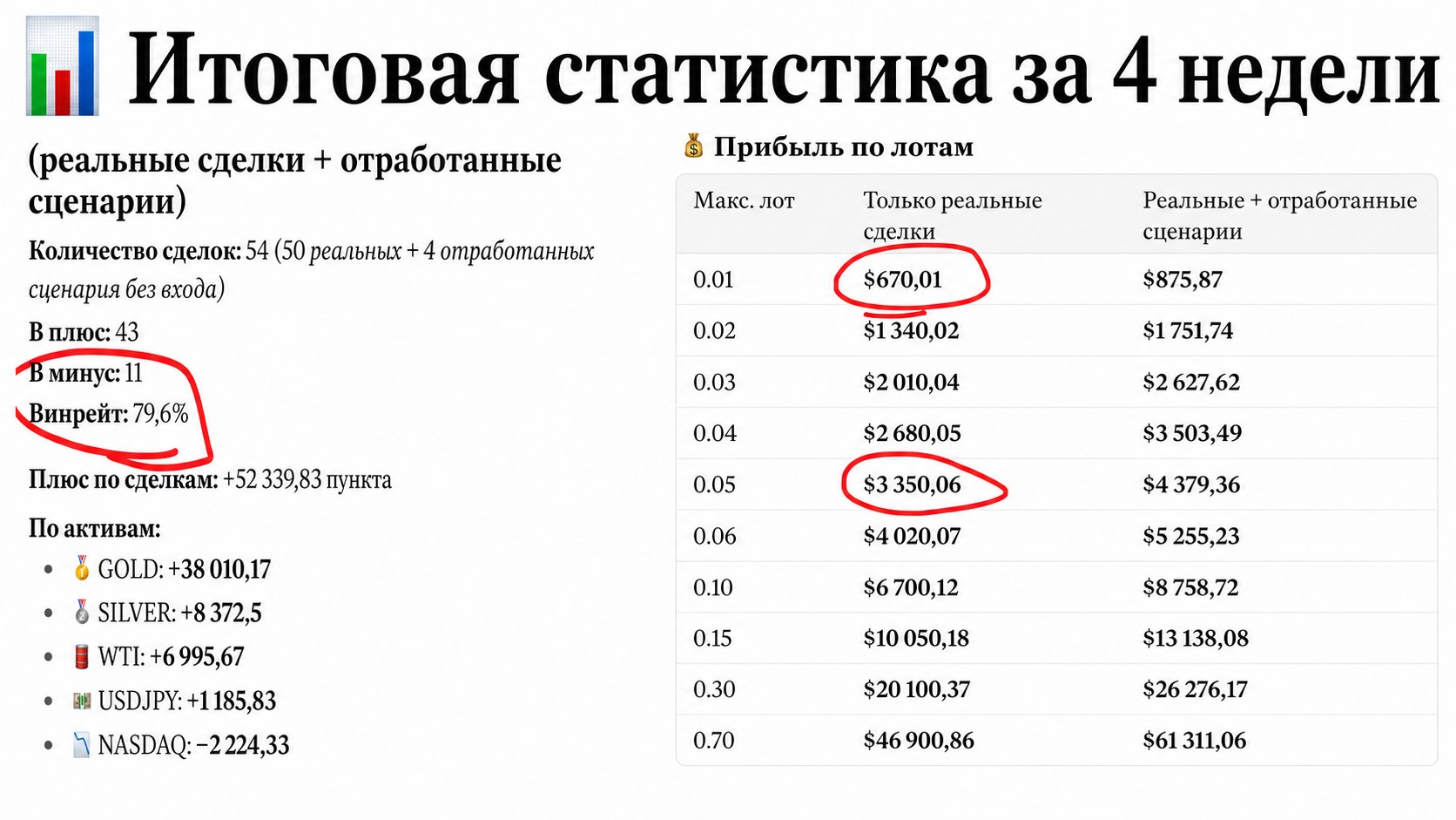 Андрей Альтанри | крипта, золото, нефть