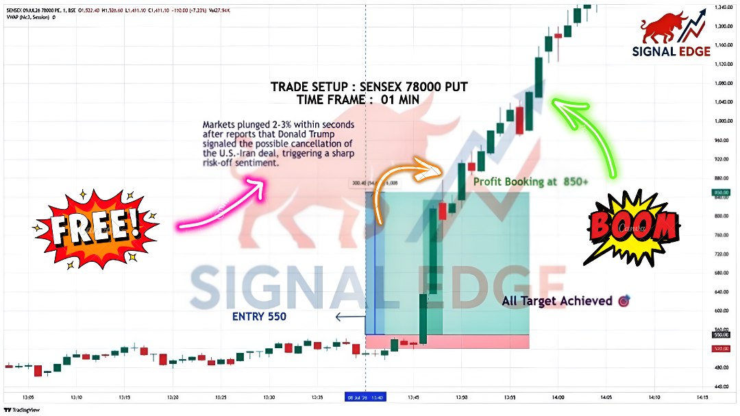 Signal Edge