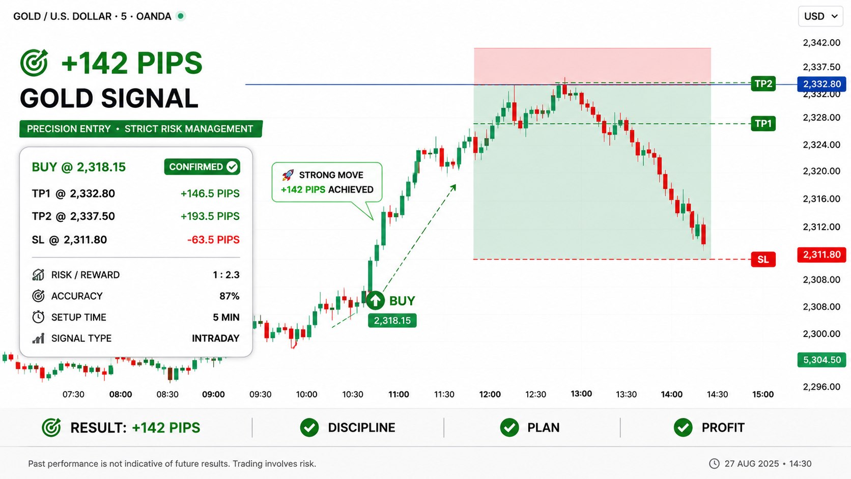 Gorilla Trading